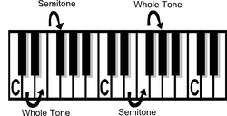 piano theory  ganson