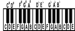 piano theory ganson1