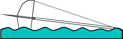 sailing capsize 